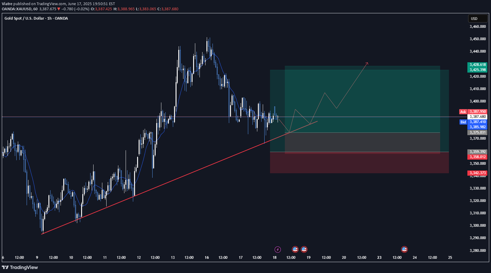 BuyPAXG،Technical،Viatre