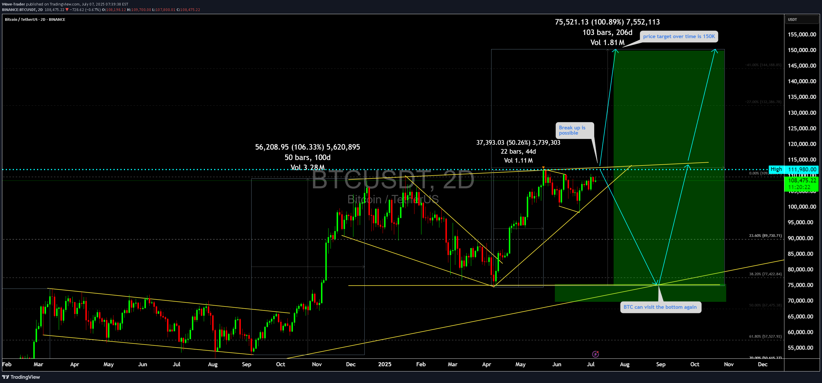 BTC،Technical،Wave-Trader