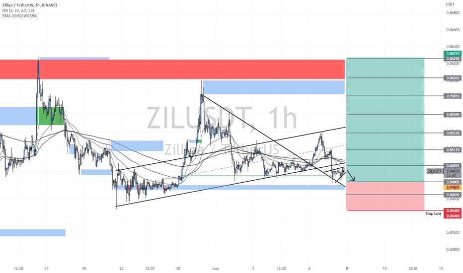خریدZIL،تکنیکال،TradePlayers
