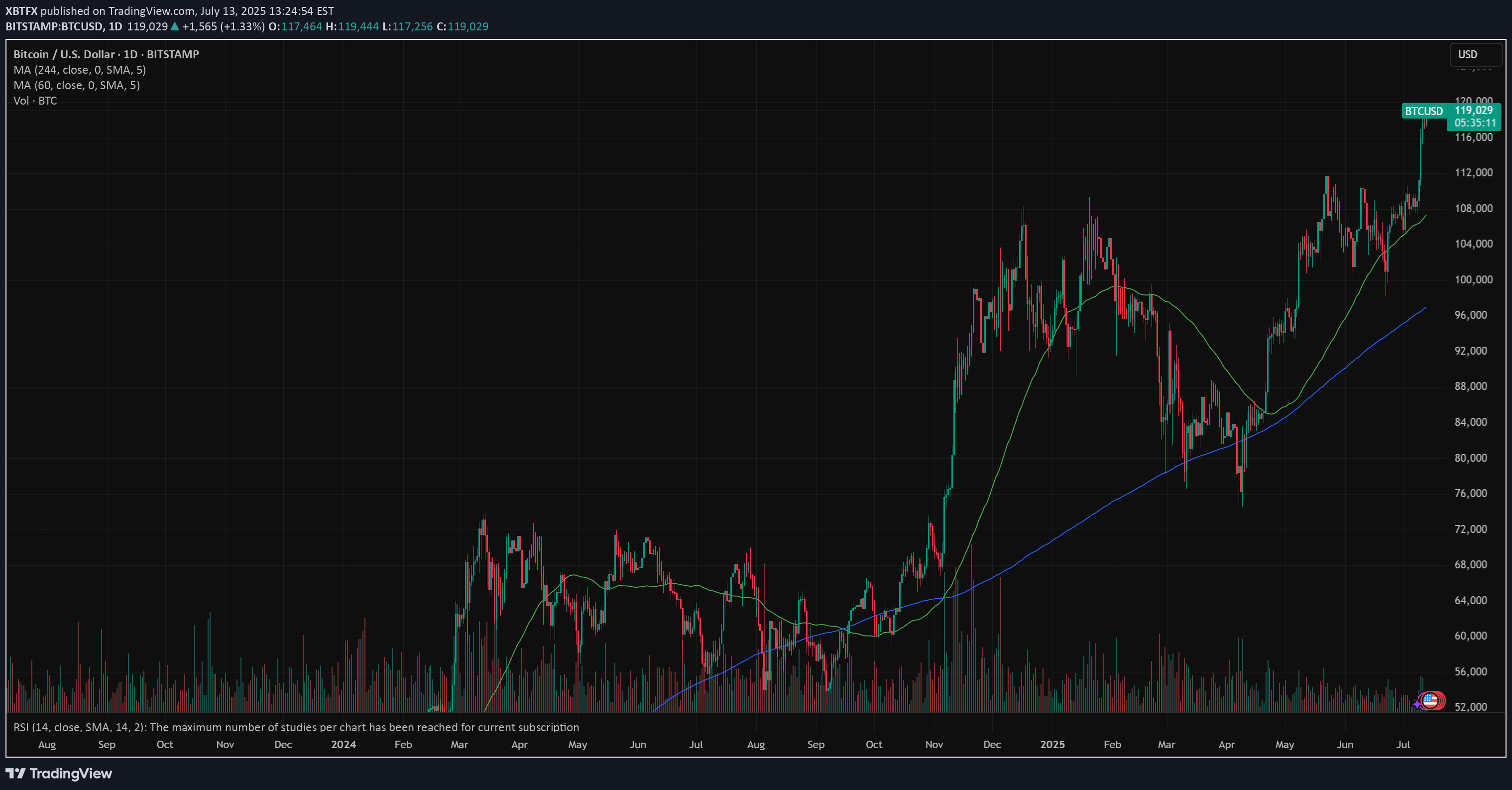BTC،تکنیکال،XBTFX