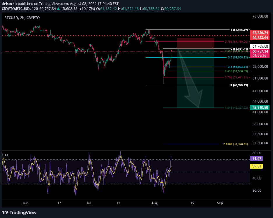 فروشBTC،تکنیکال،ARCHI_TRADES