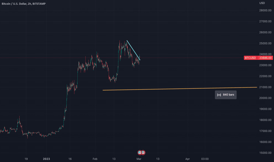 خریدBTC،تکنیکال،bartekhl