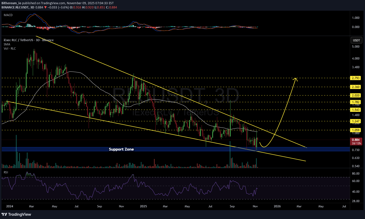 ،تکنیکال،Bithereum_io