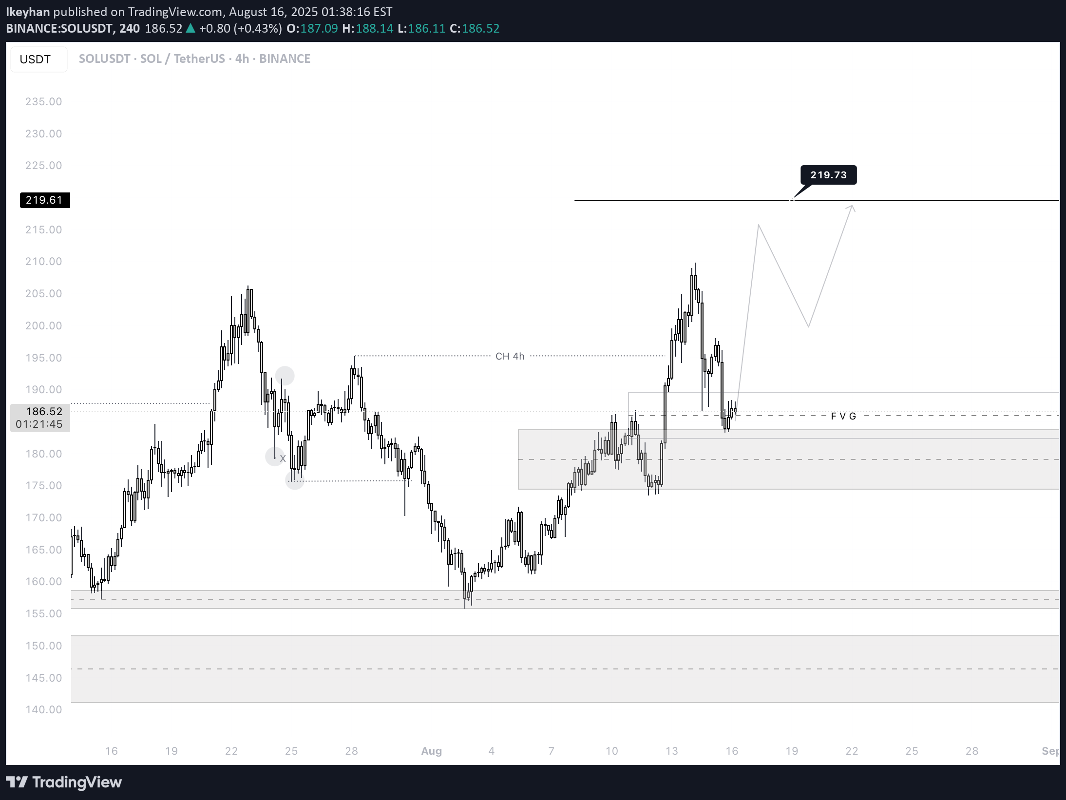 BuySOL،Technical،Ikeyhan