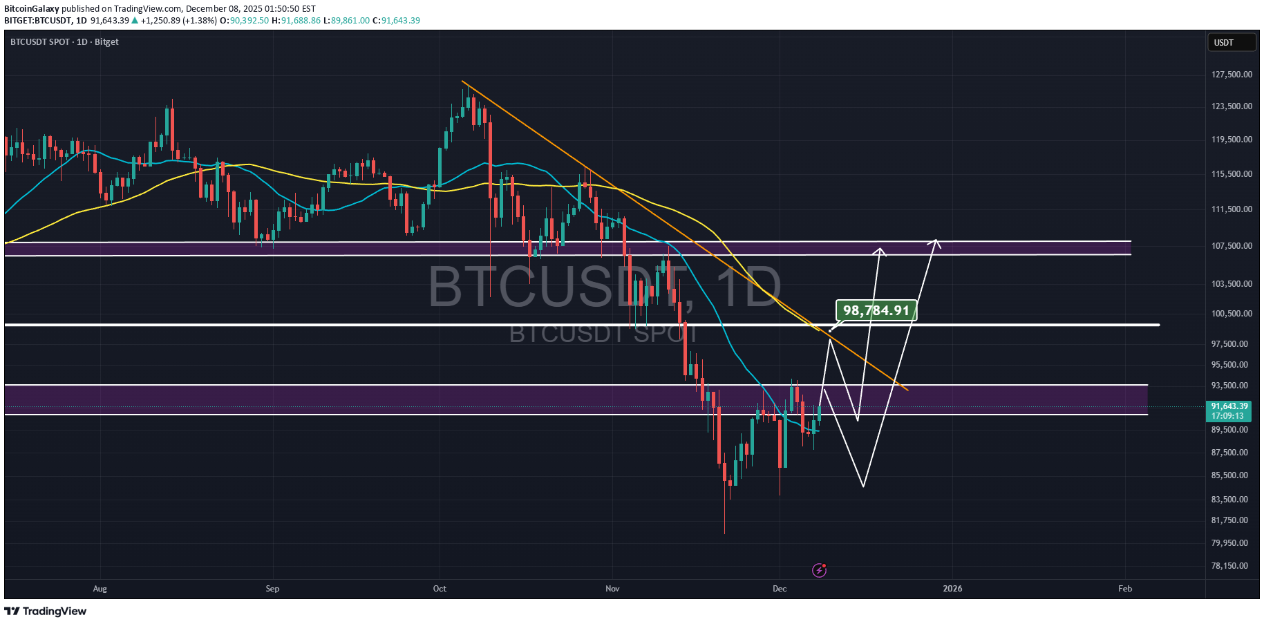BuyBTC،Technical،BitcoinGalaxy