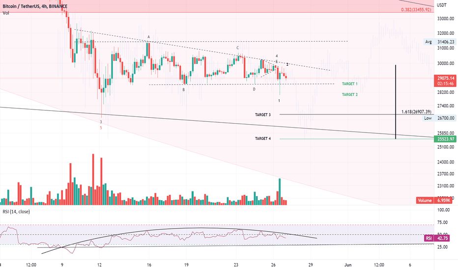 فروشBTC،تکنیکال،jongjingyantoy