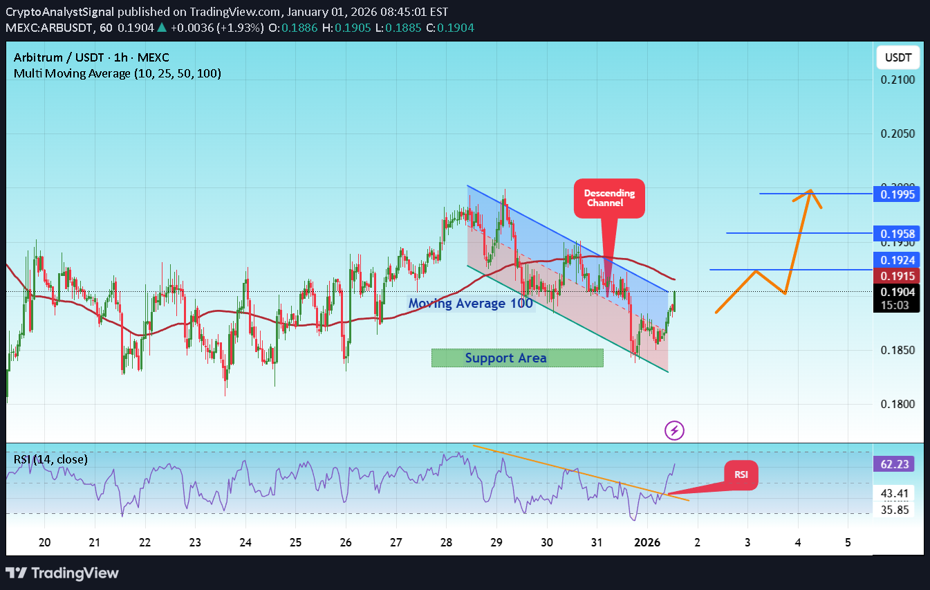 BuyARB،Technical،CryptoAnalystSignal