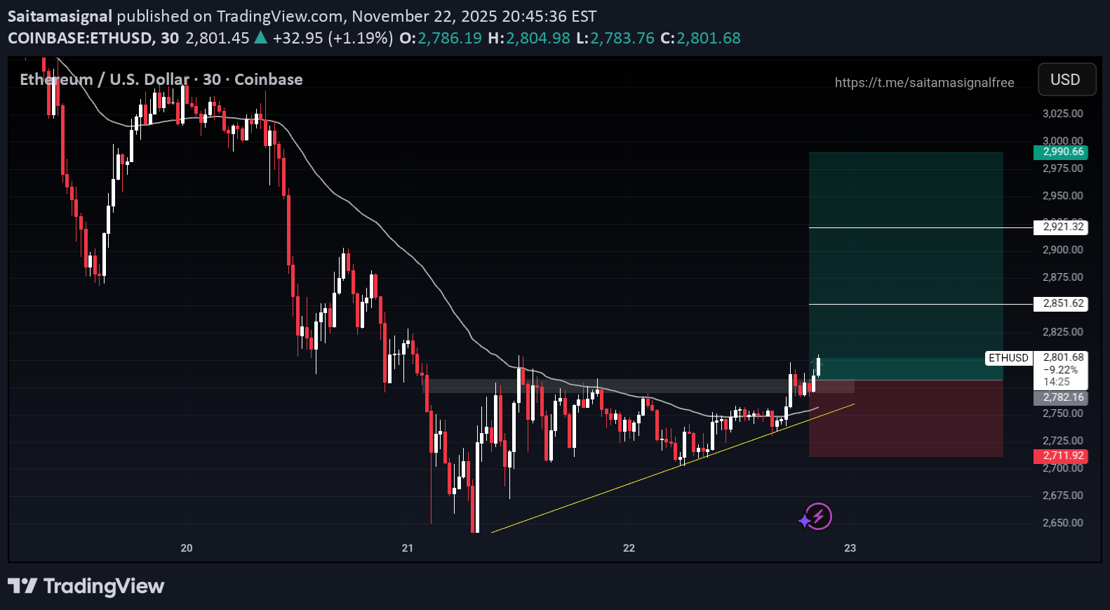 خریدETH،تکنیکال،Saitamasignal