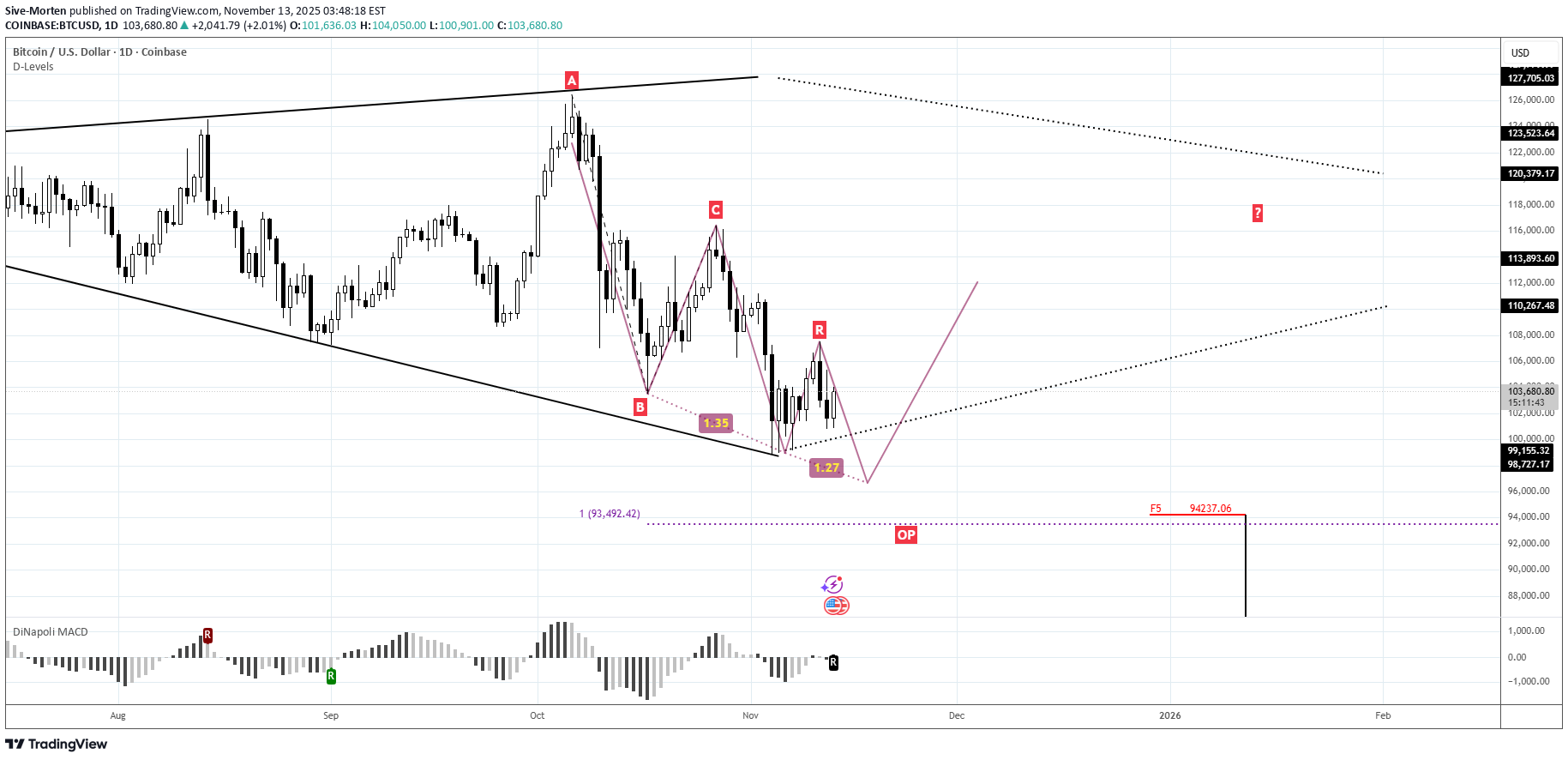 İndirim،Teknik،Sive-Morten