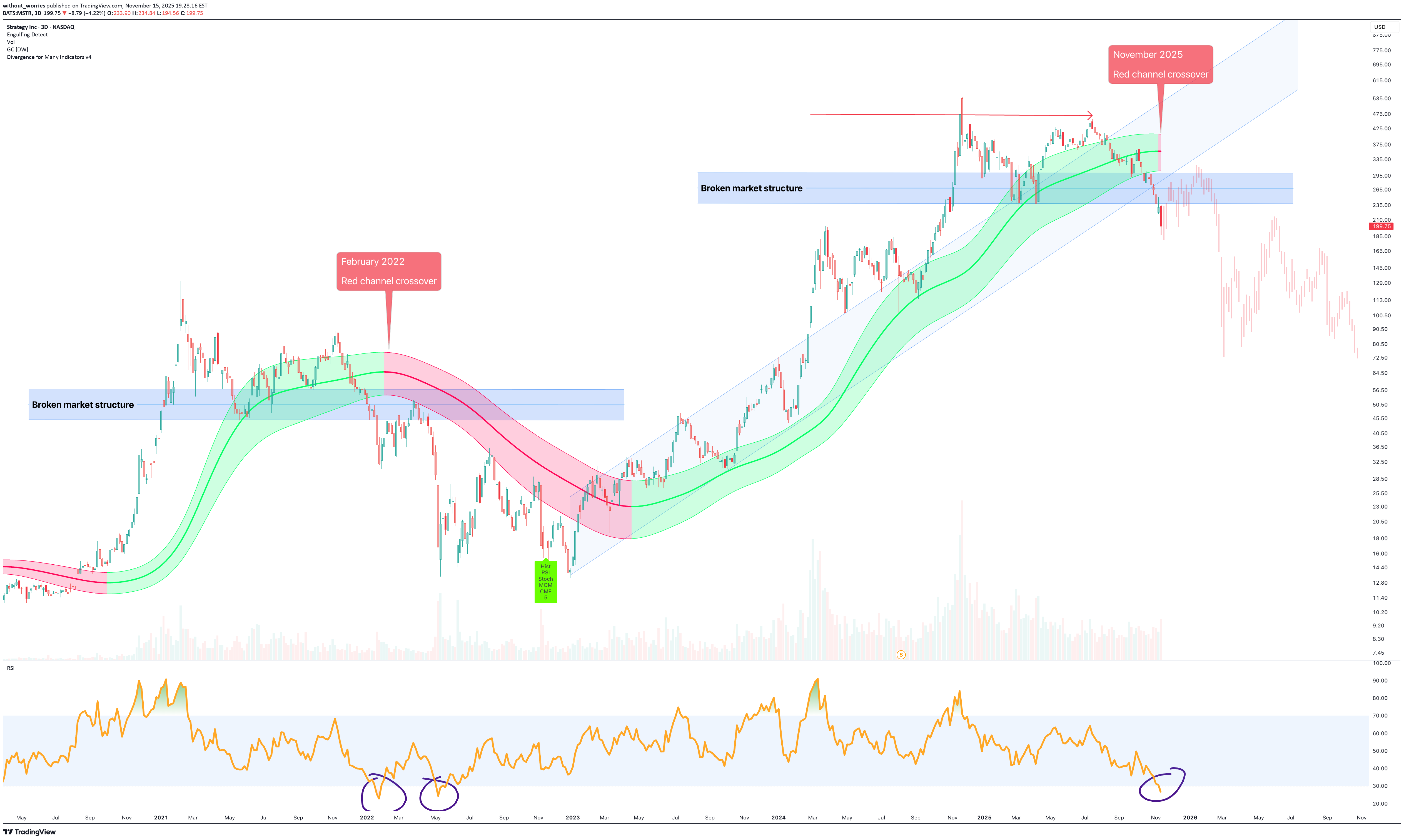 MSTRX،تکنیکال،without_worries