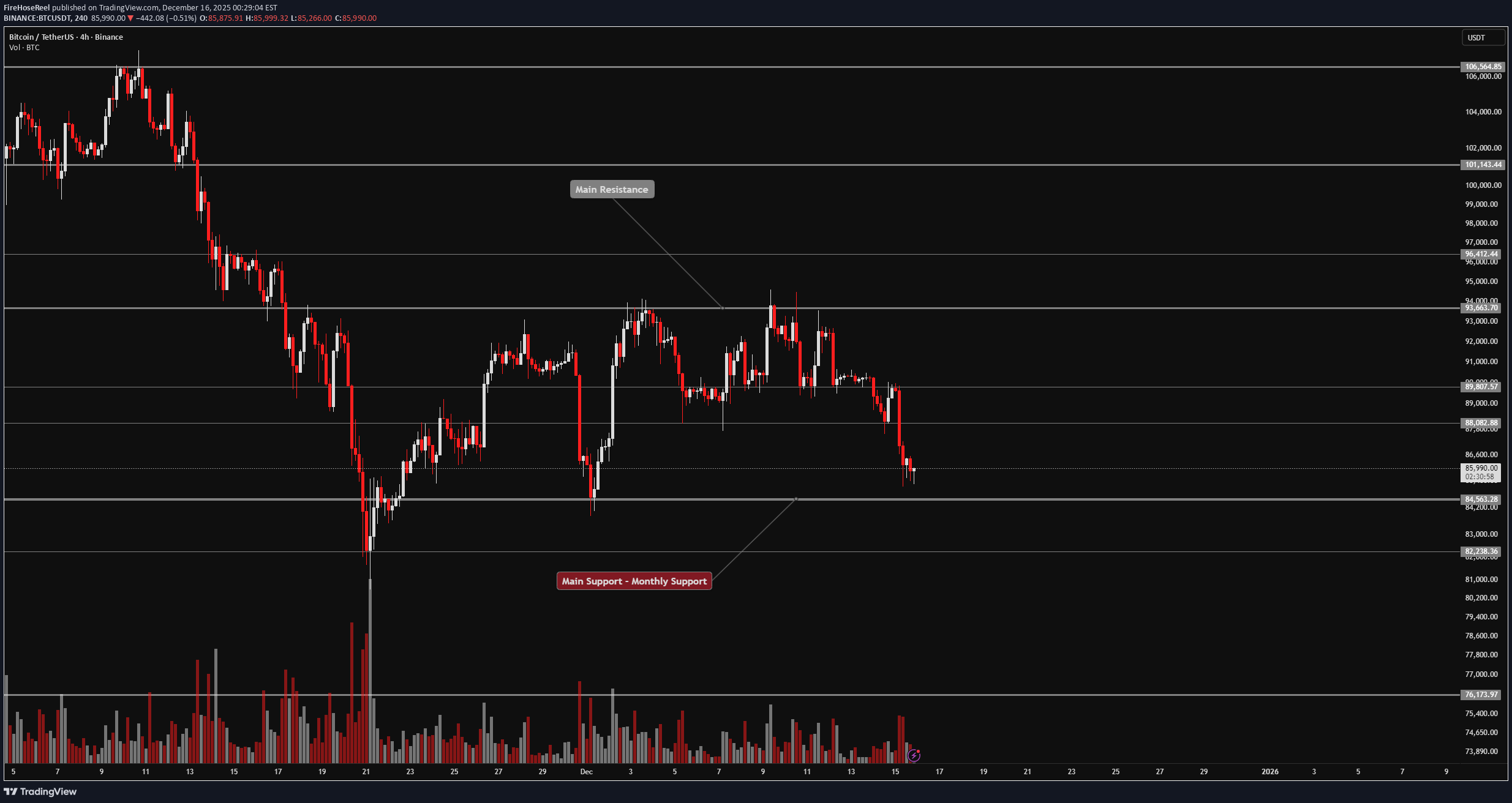 SellBTC،Technical،FireHoseReel