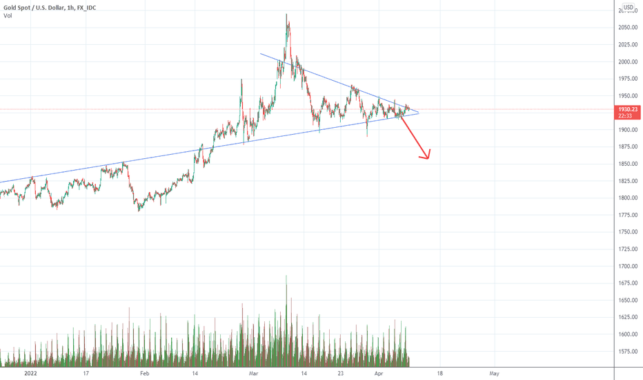 خریدPAXG،تکنیکال،Beanissthefunnytrader