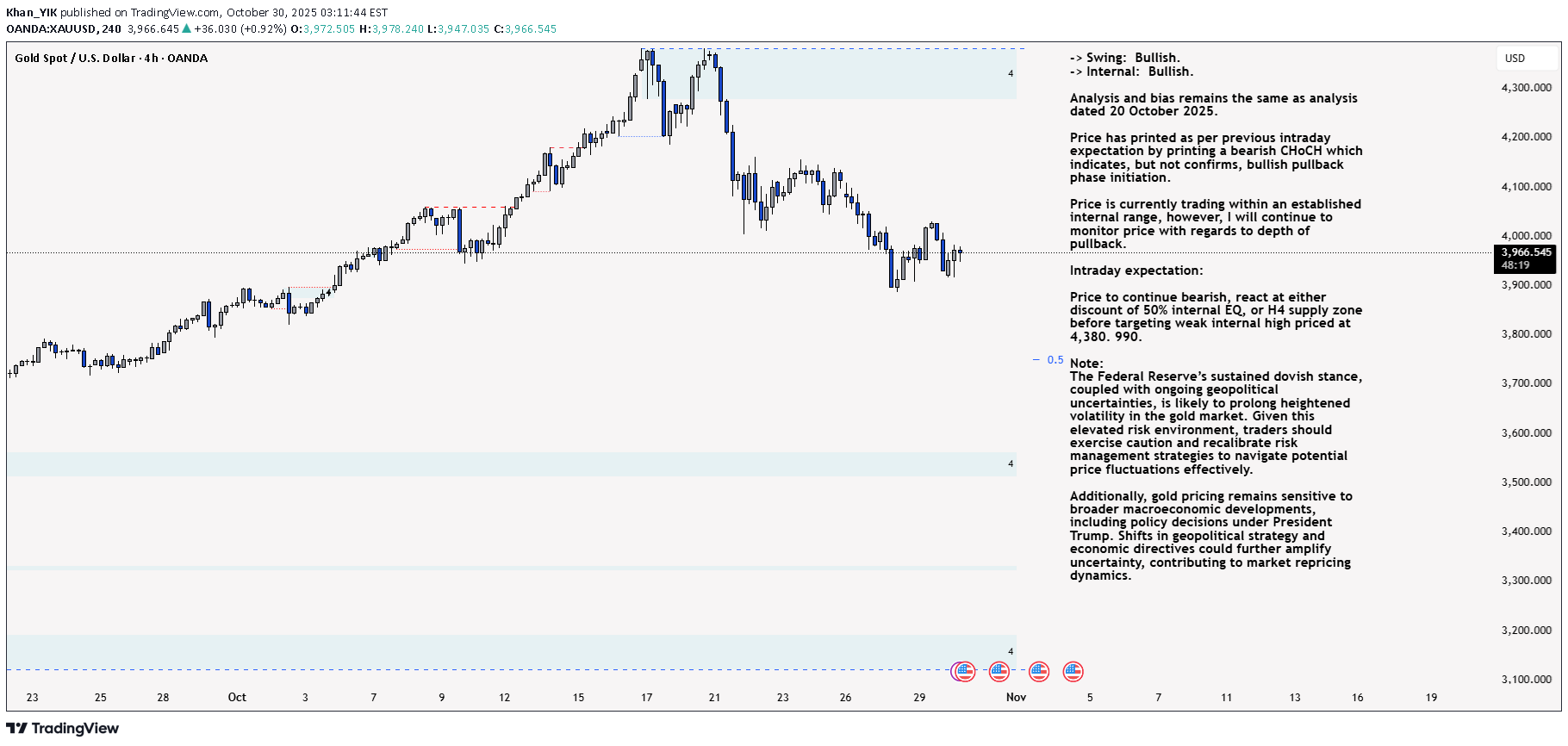 PAXG،تکنیکال،Khan_YIK
