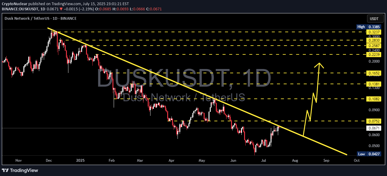 Satın alDUSK،Teknik،CryptoNuclear