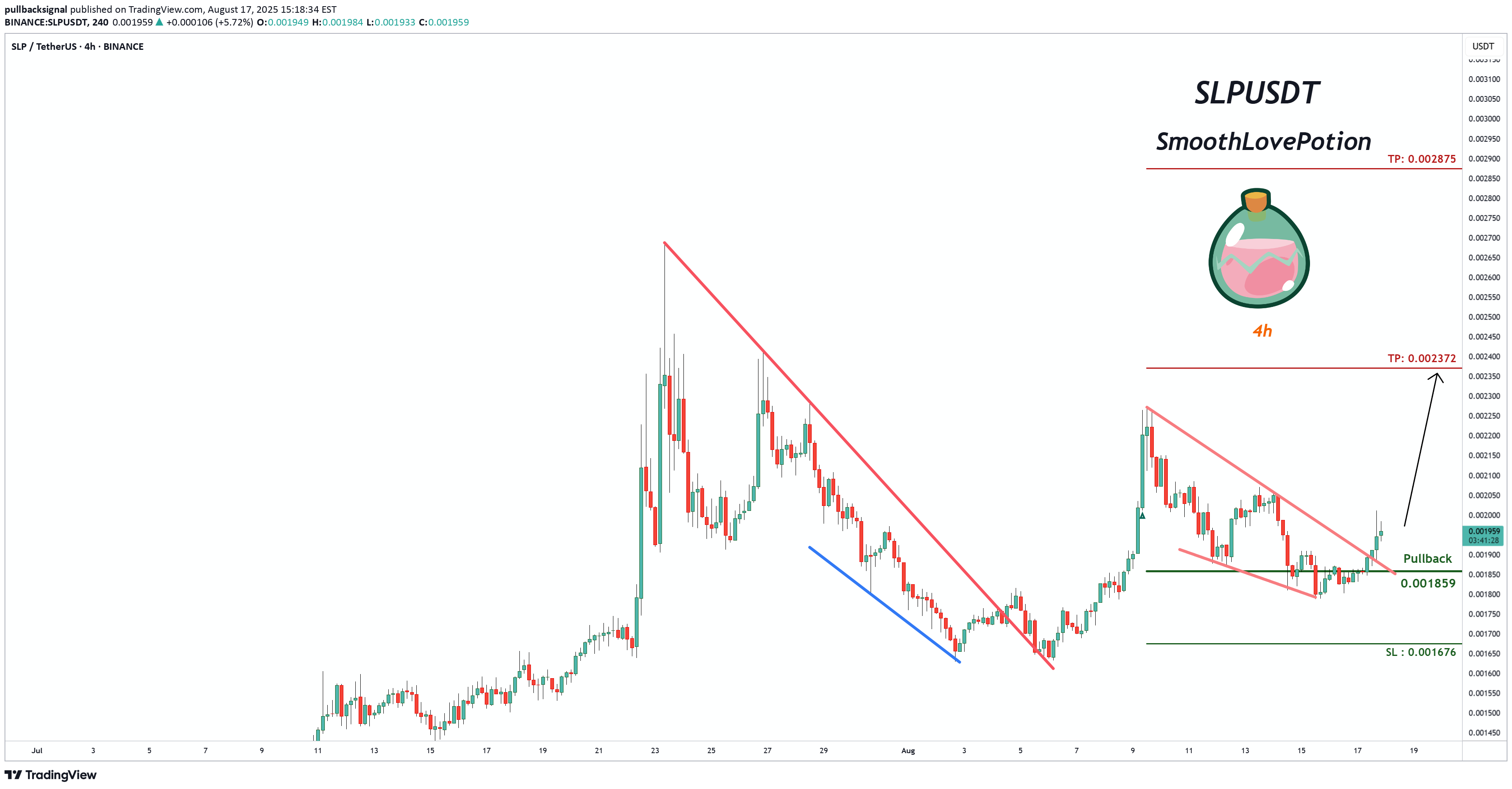 خرید،تکنیکال،pullbacksignal