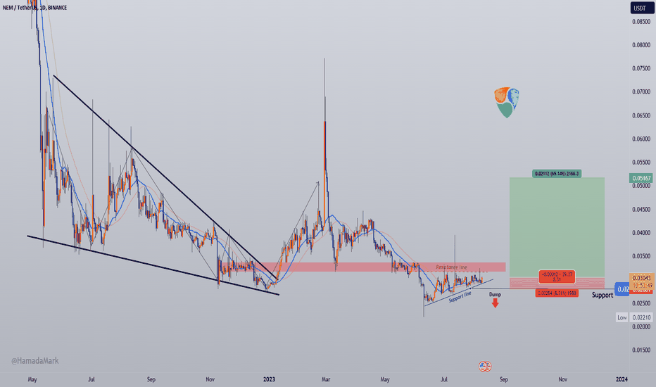 خرید،تکنیکال،HamadaMark