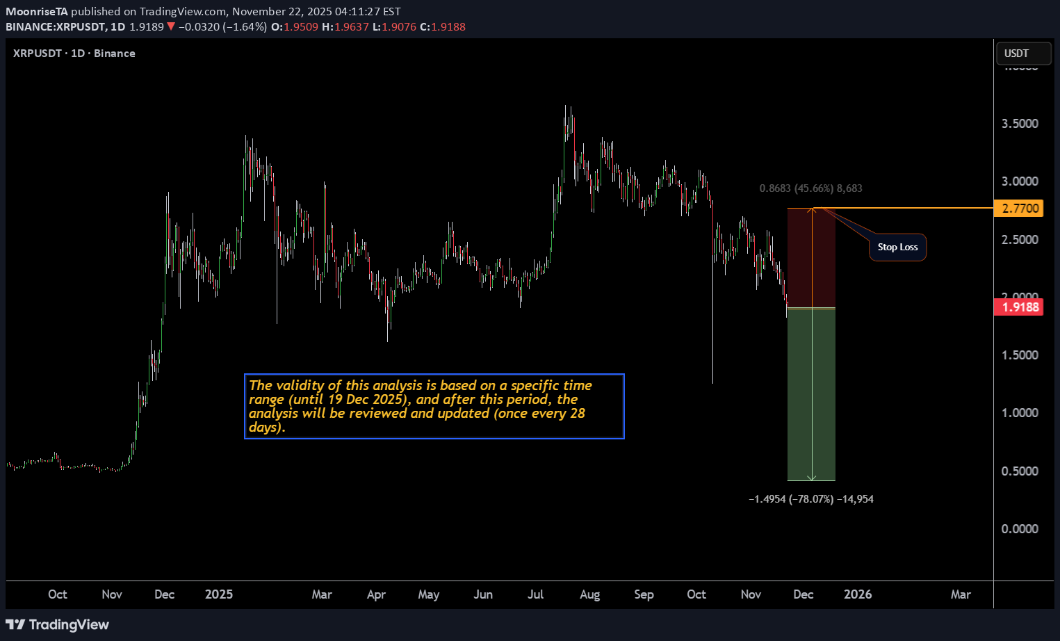 Sell،Technical،MoonriseTA