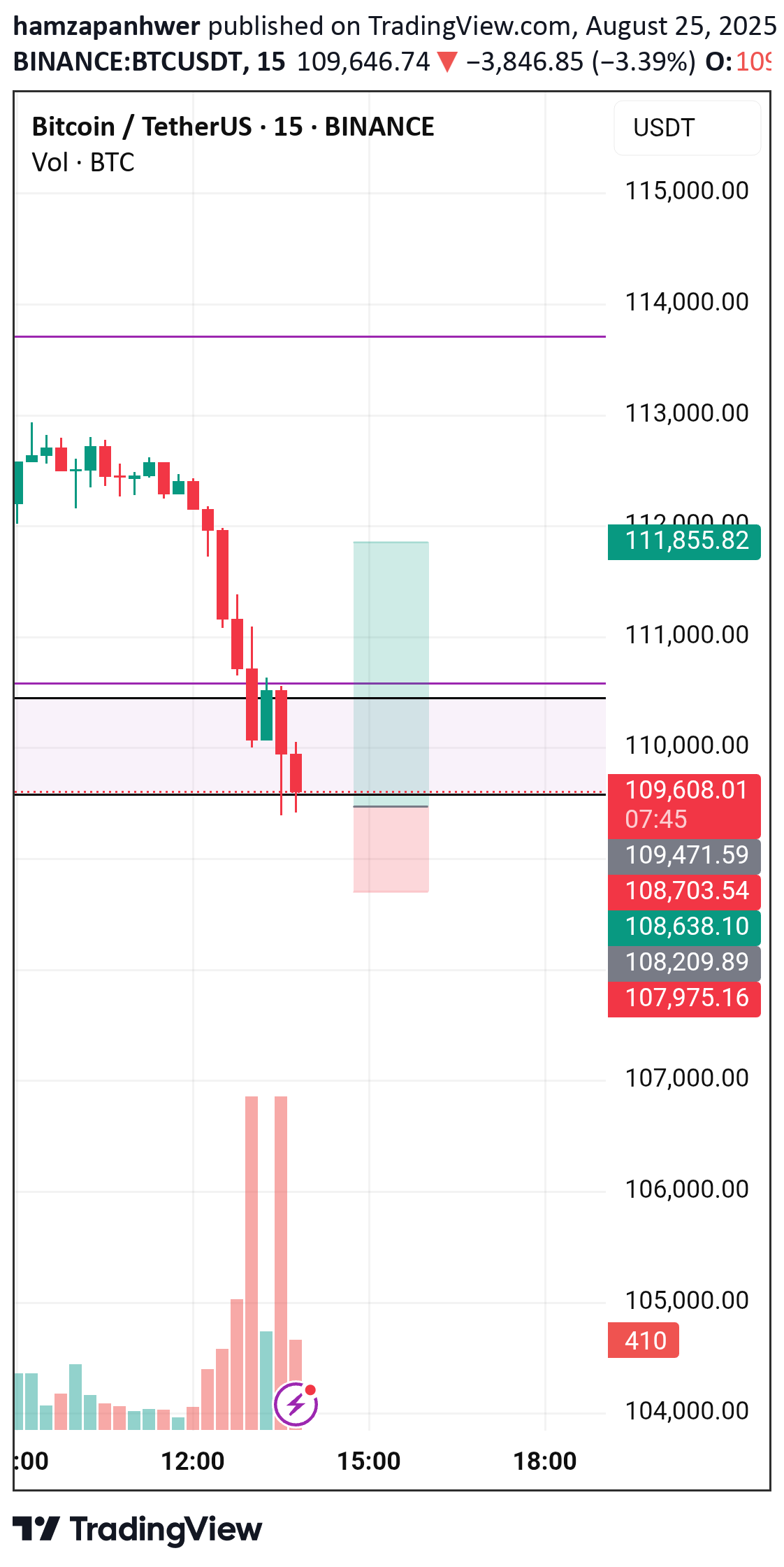 شراءBTC،التحليل الفني،hamzapanhwer
