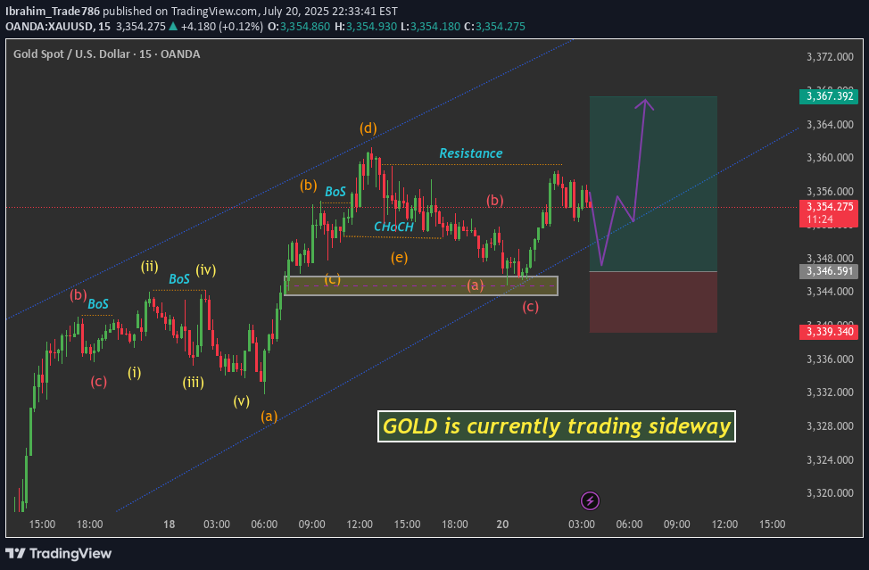 Satın alPAXG،Teknik،Ibrahim_Trade786