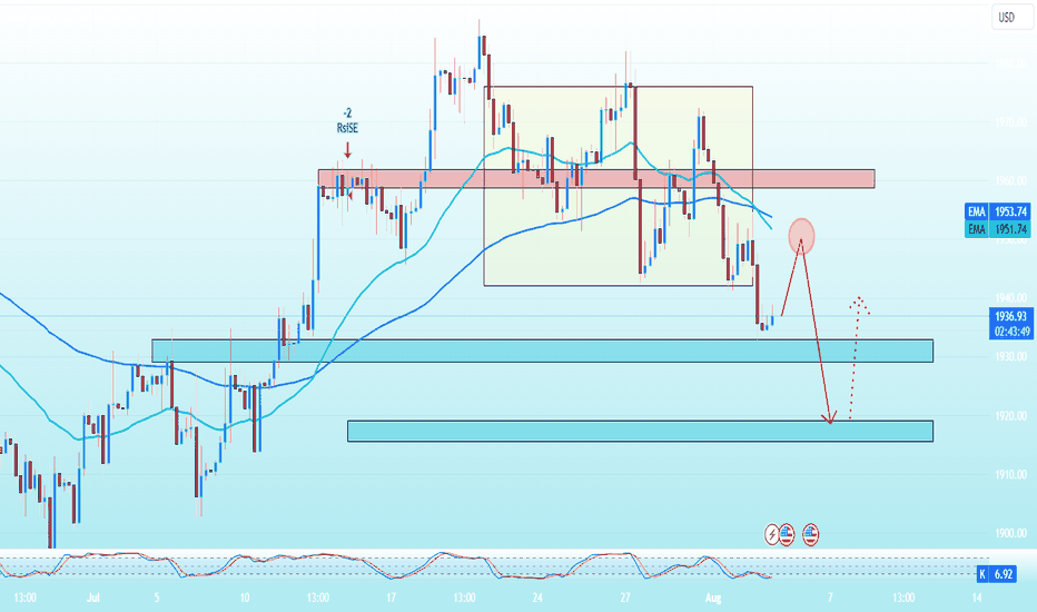 PAXG،تکنیکال،SupperTrading-FX