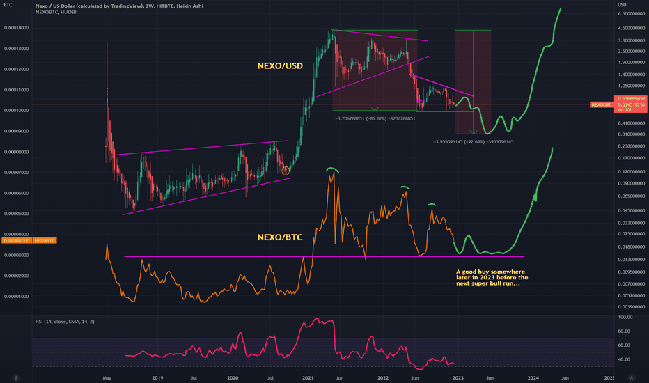 NEXO،Technical،CryptoJulio