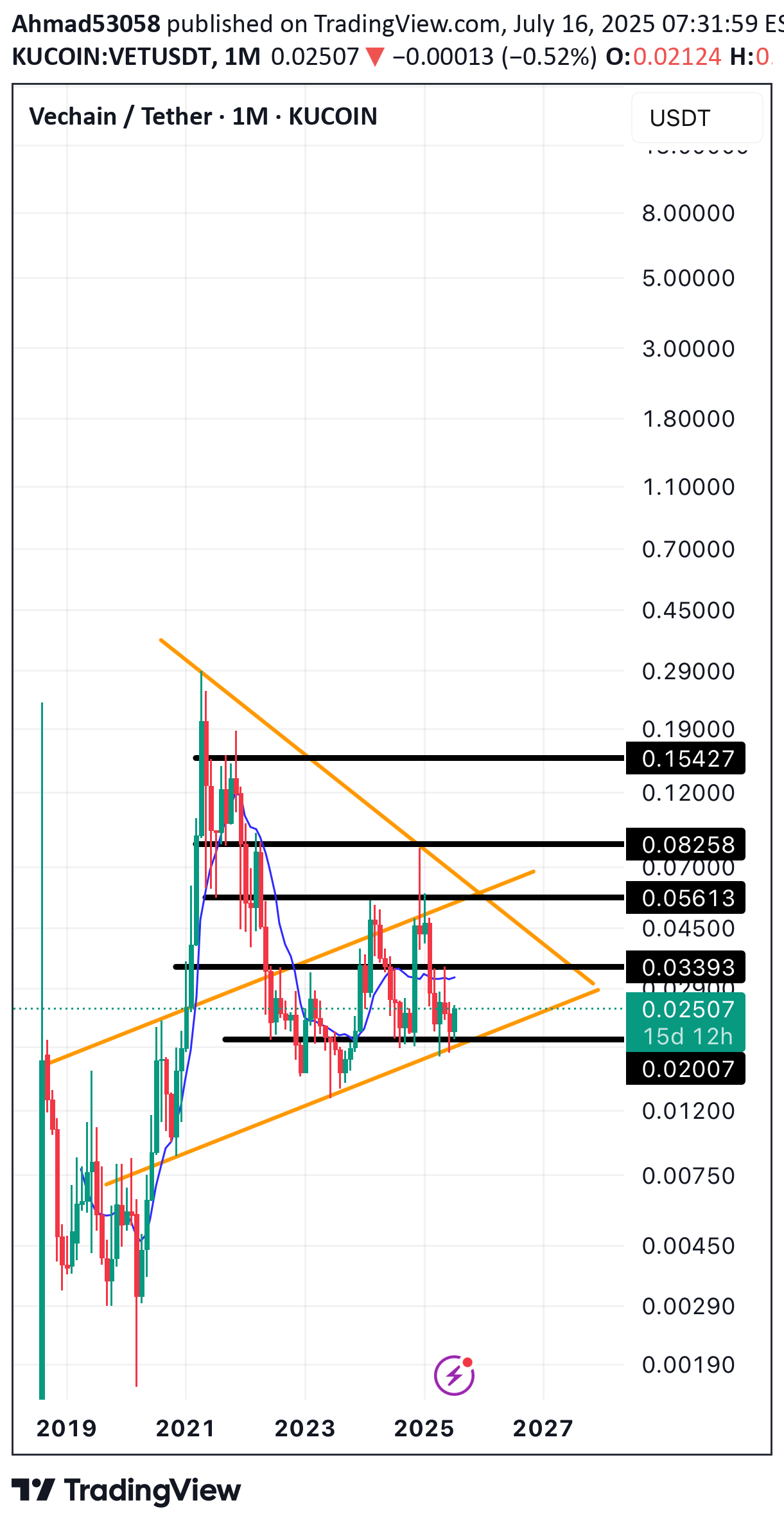 Buy،Technical،Ahmad53058
