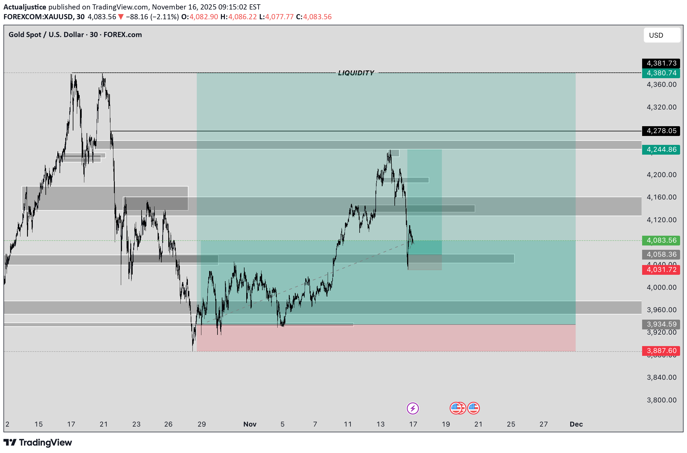 Satın alPAXG،Teknik،Actualjustice