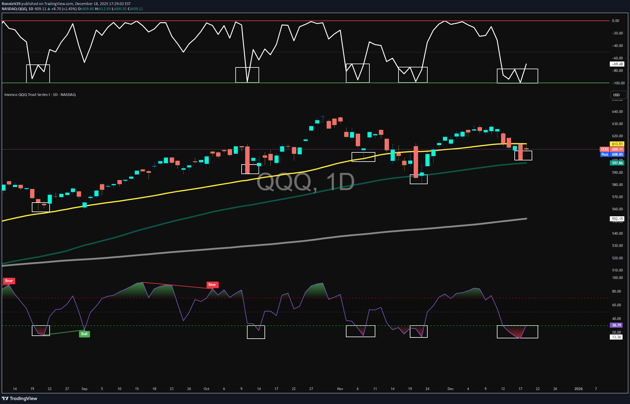 Satın alQQQX،Teknik،RonnieV29
