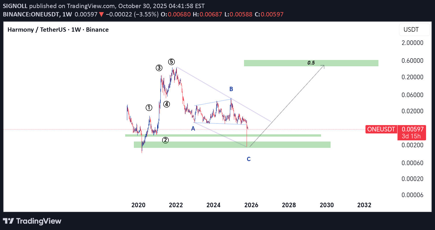 خریدONE،تکنیکال،SIGNOLL