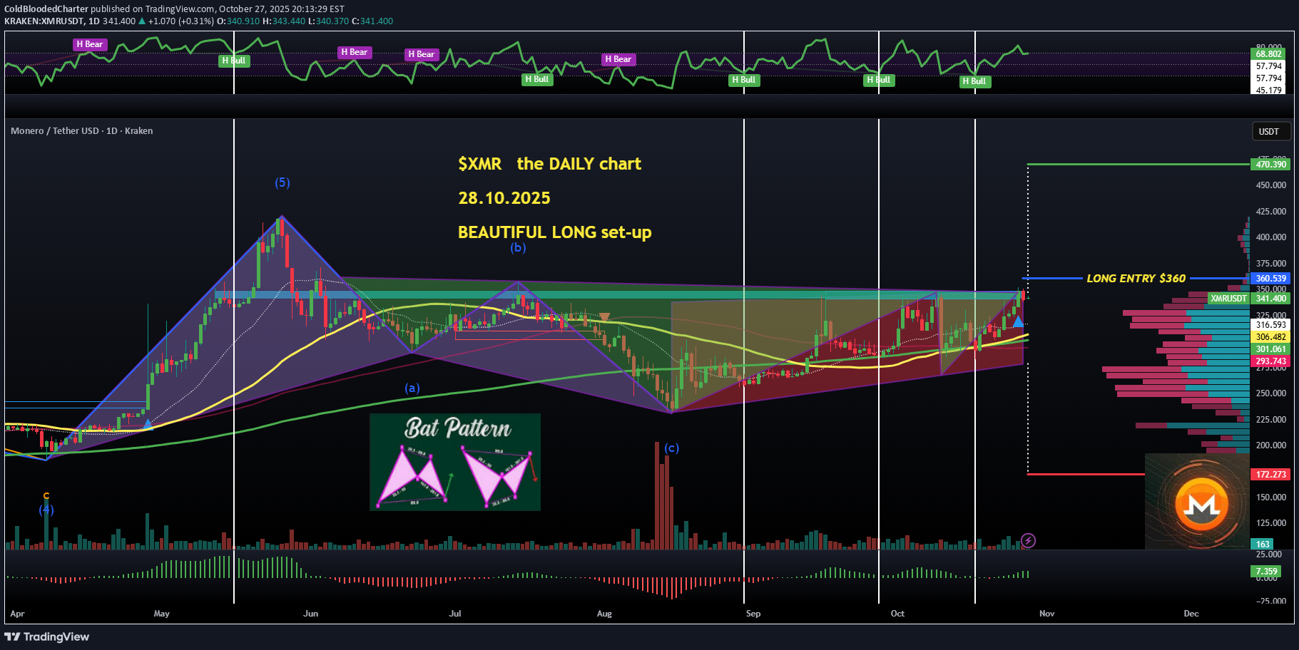 Buy،Technical،ColdBloodedCharter