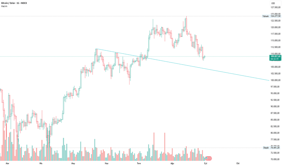 BTC،Teknik،dTA_417