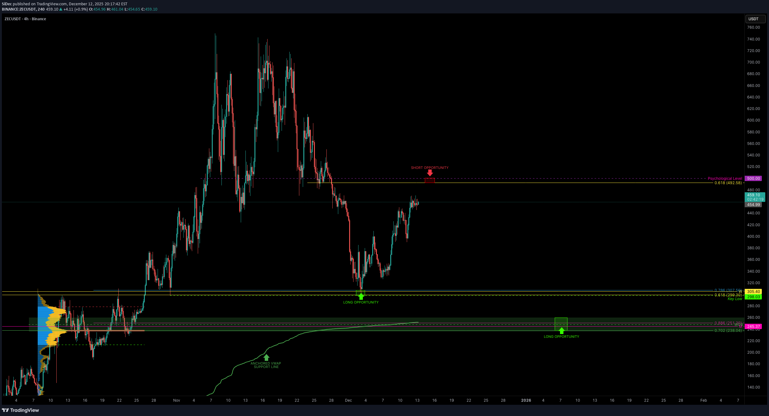 SellZEC،Technical،SiDec