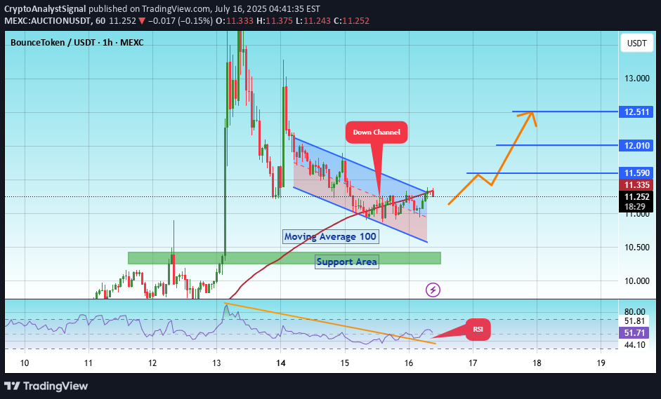 خرید،تکنیکال،CryptoAnalystSignal