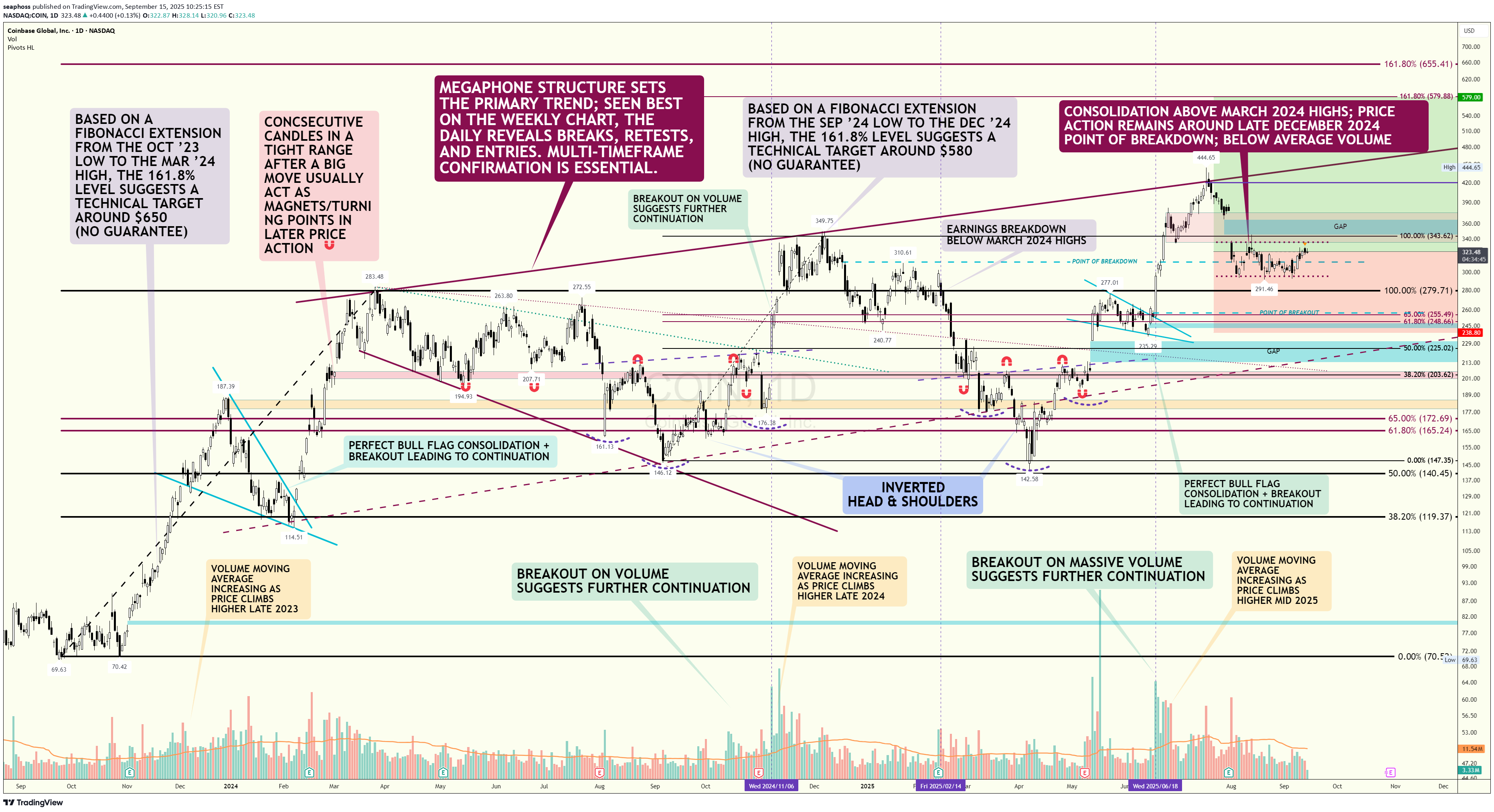 COINX،تکنیکال،seaphoss