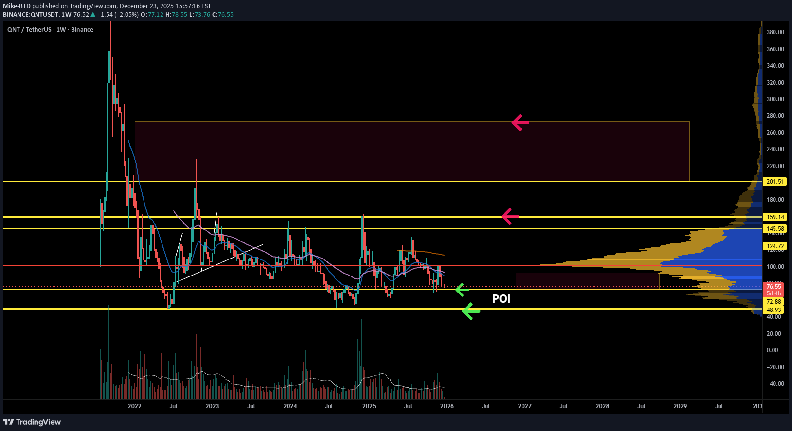 خرید،تکنیکال،Mike-BTD