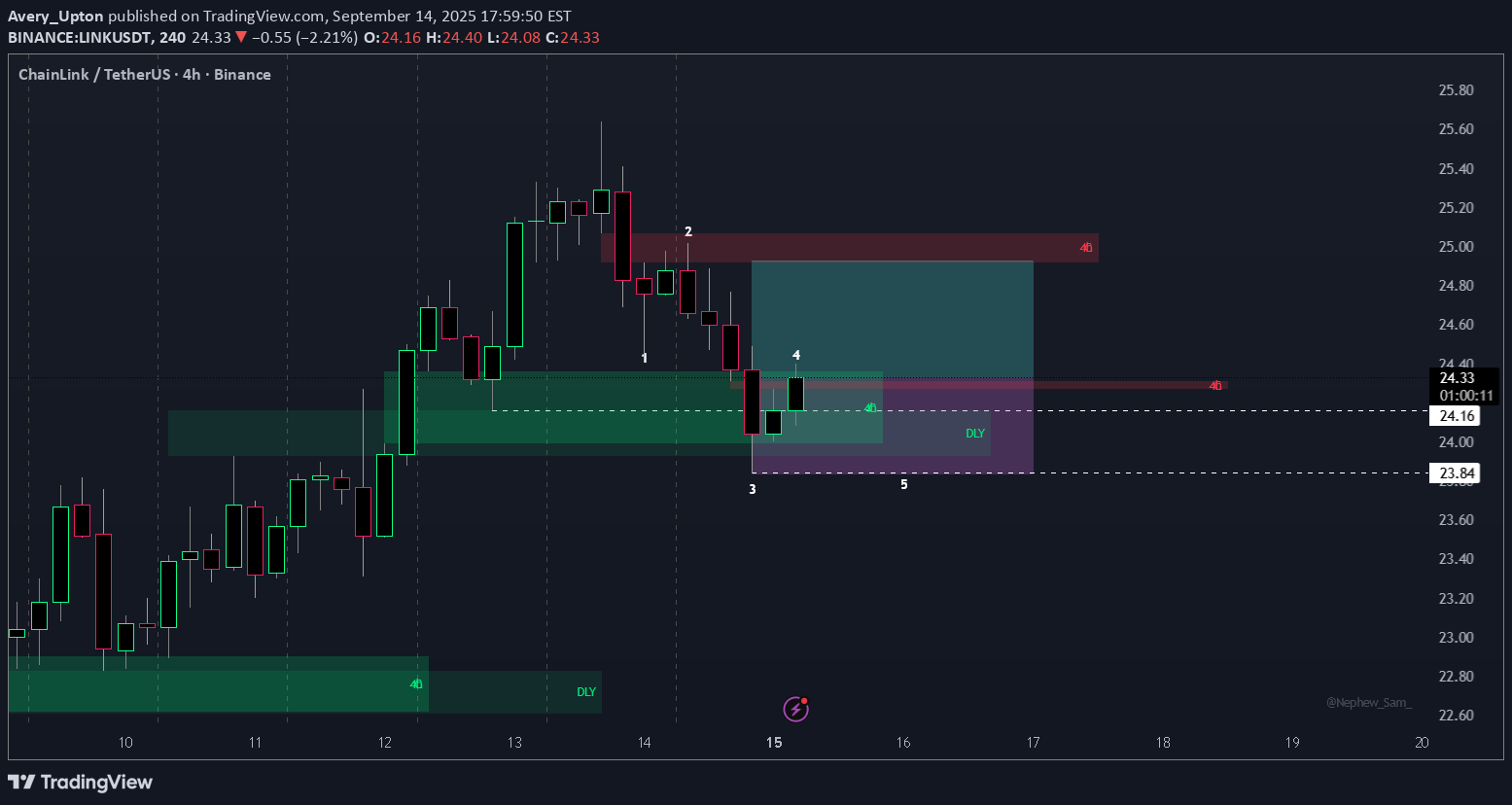 Buy،Technical،Avery_Upton