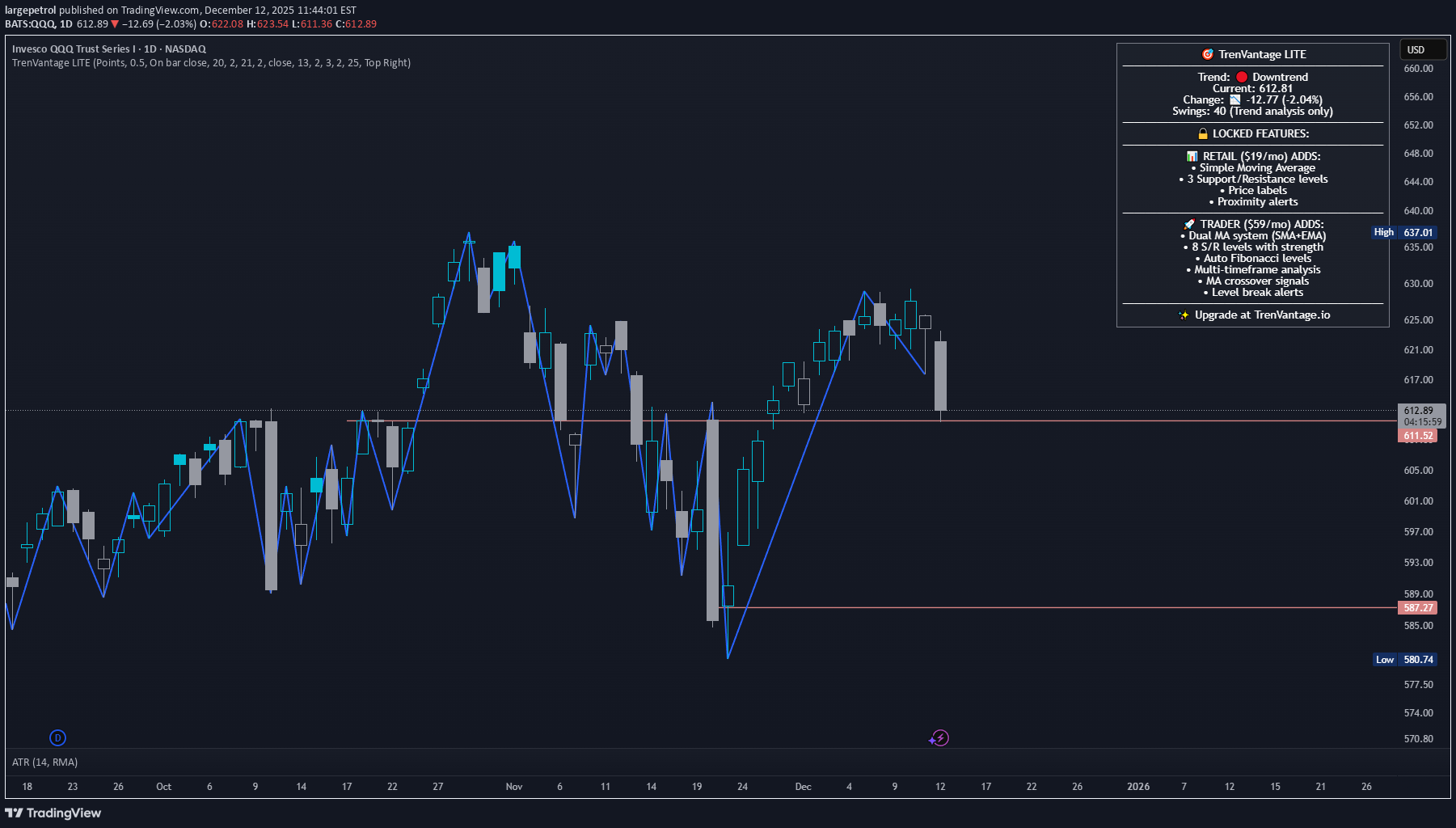 QQQX،تکنیکال،largepetrol