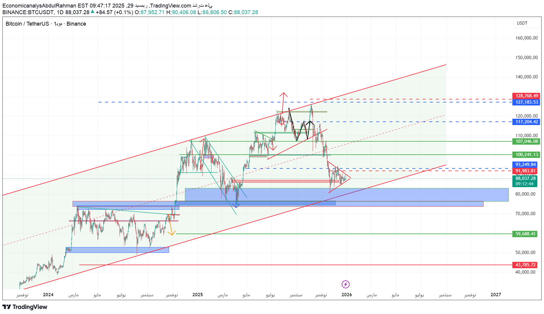 Satın al،Teknik،EconomicanalysAbdulRahman