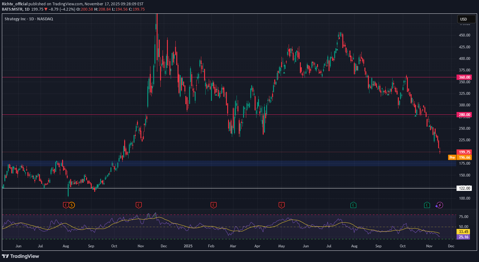 شراءMSTRX،التحليل الفني،Richtv_official