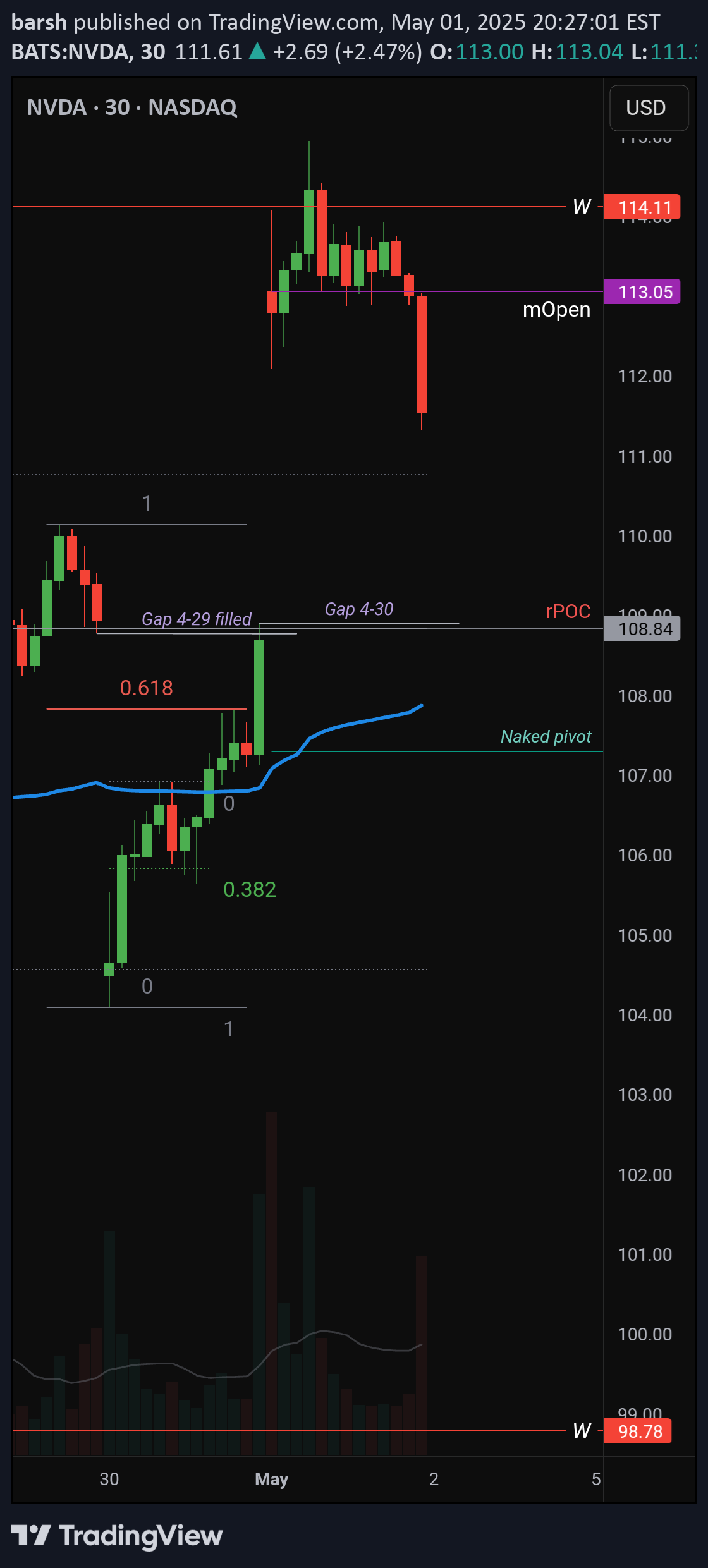 NVDAX،تکنیکال،barsh