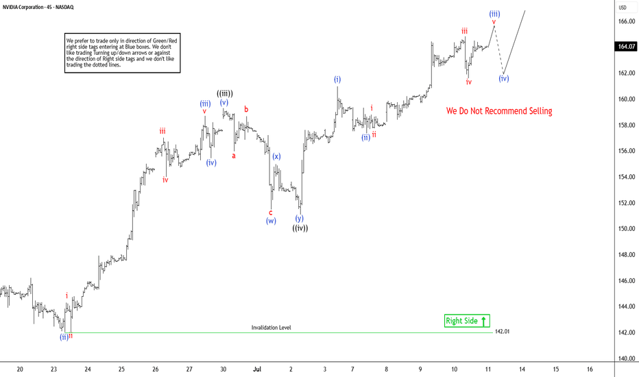 NVDAX،تکنیکال،Elliottwave-Forecast