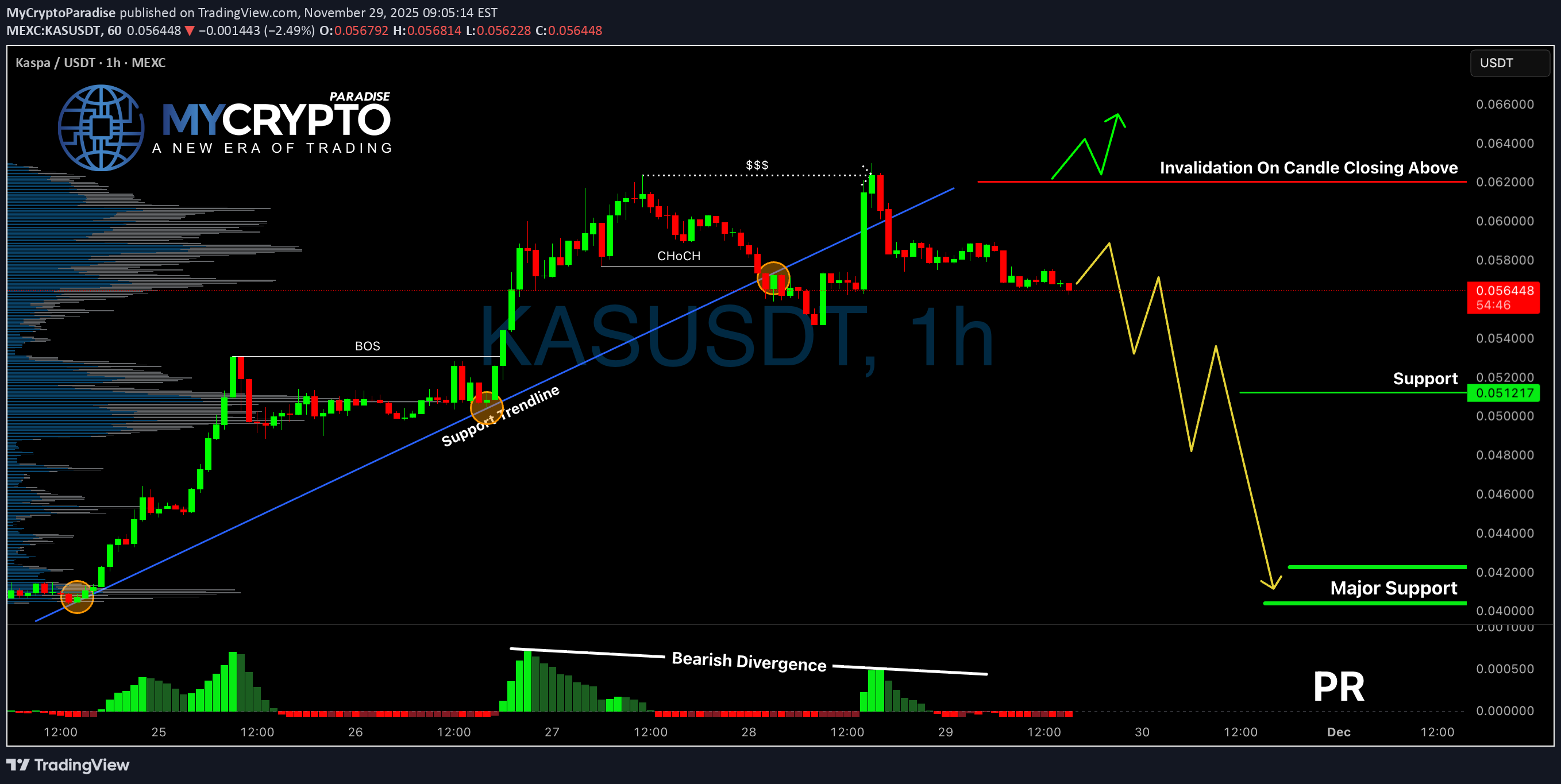 فروش،تکنیکال،MyCryptoParadise