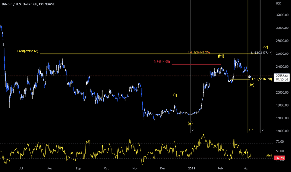 BuyBTC،Technical،HankHill_1