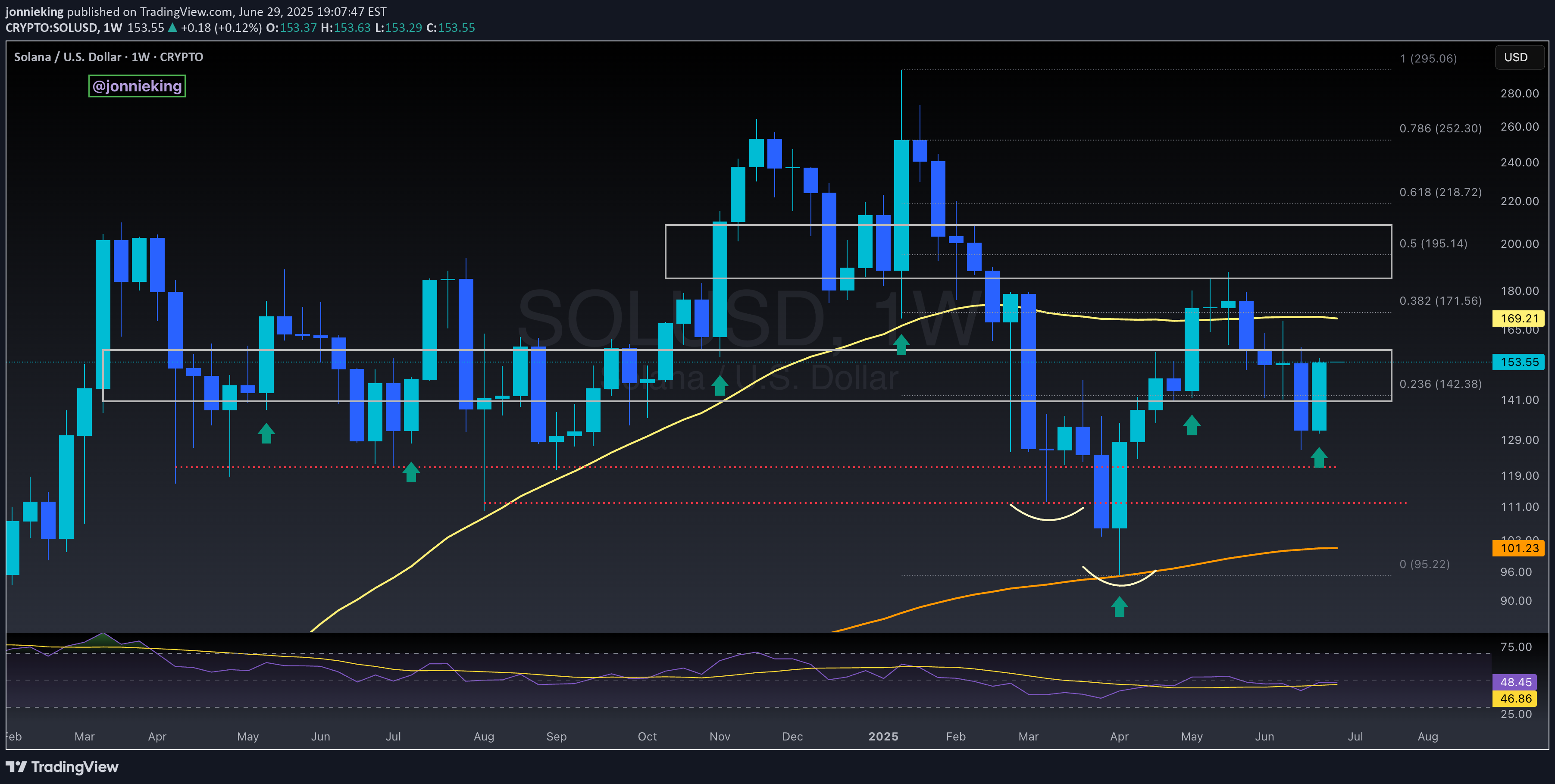 BuySOL،Technical،jonnieking