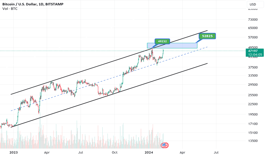 BTC،تکنیکال،Mrama169