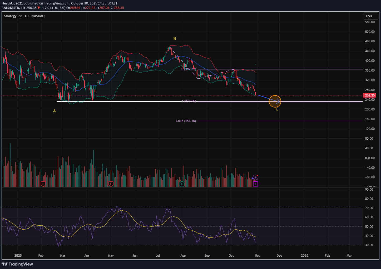 MSTRX،تکنیکال،HeadsUp2021