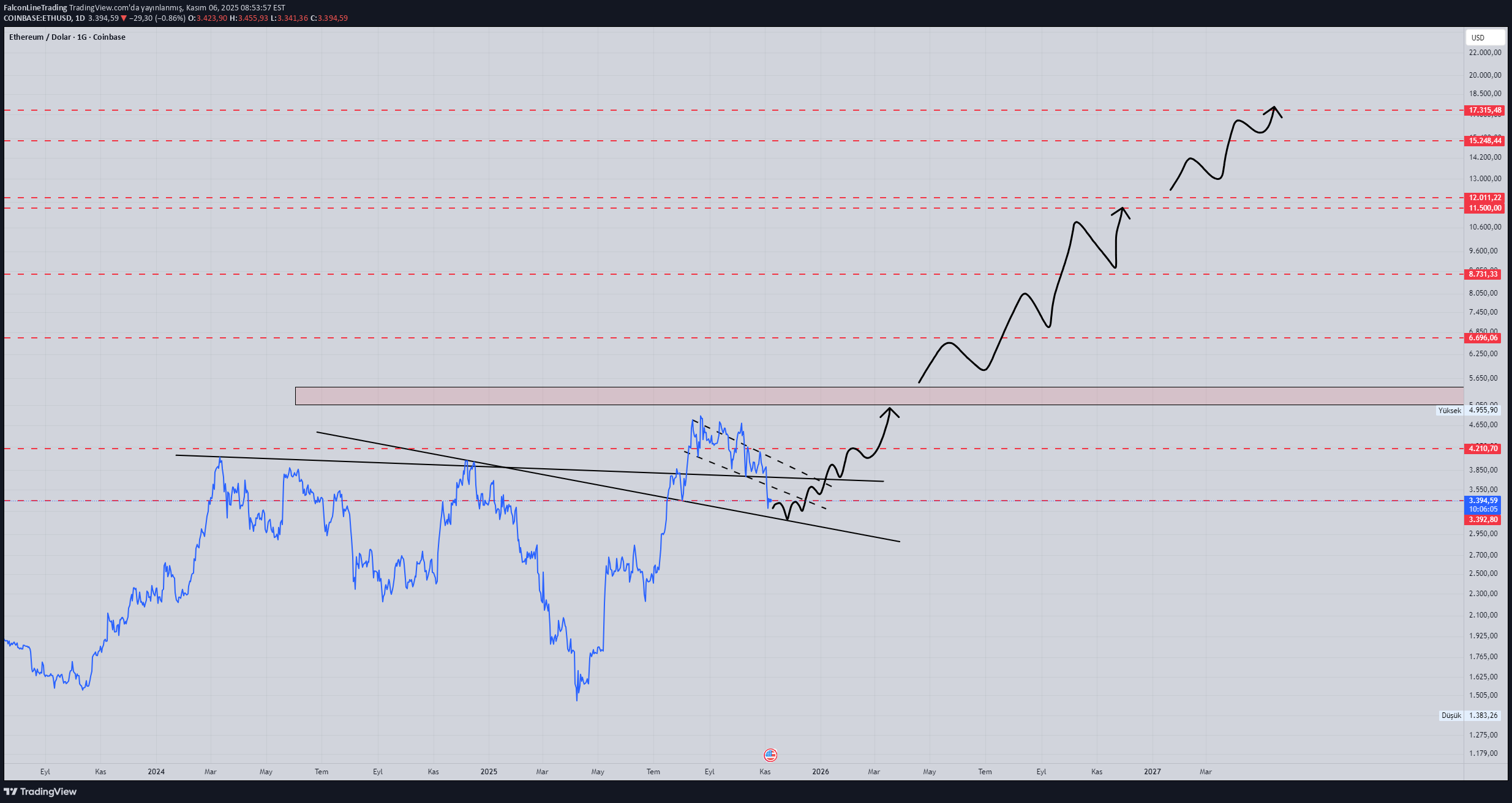 Buy،Technical،FalconLineTrading
