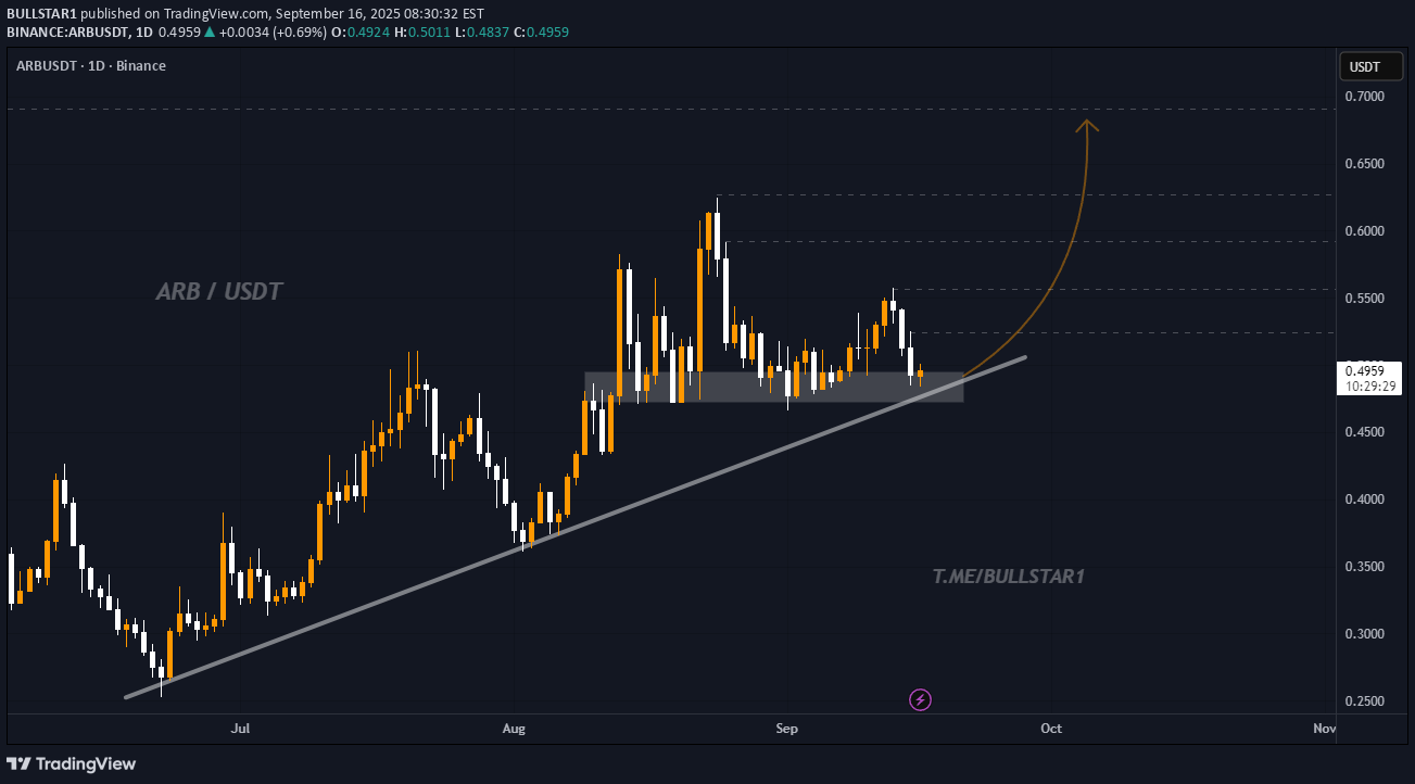 خریدARB،تکنیکال،BULLSTAR1