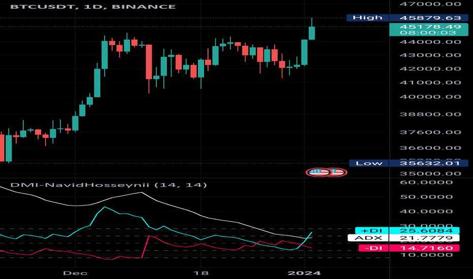 BTC،تکنیکال،NavidHosseynii
