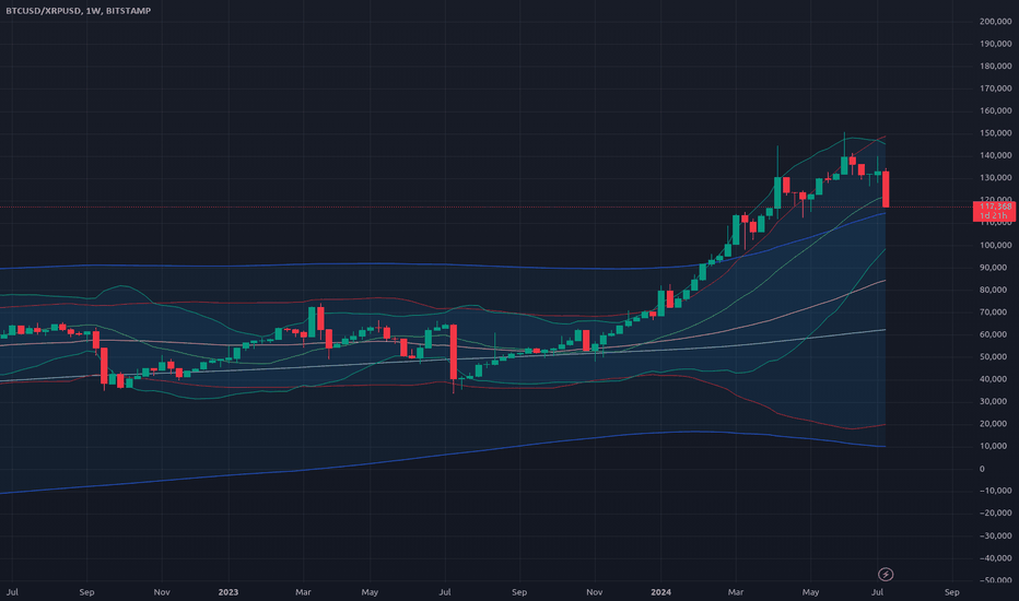 خریدBTC،تکنیکال،WheretheStreets_HaveNoName